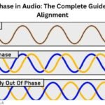 what is phase in audio