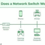 what is switching in networking