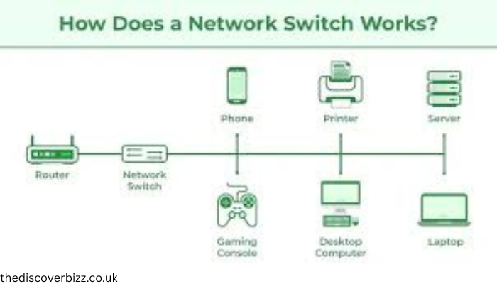 what is switching in networking