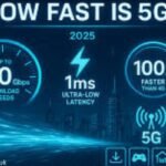 which of the following internet technologies provides the fastest speeds